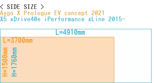 #Aygo X Prologue EV concept 2021 + X5 xDrive40e iPerformance xLine 2015-